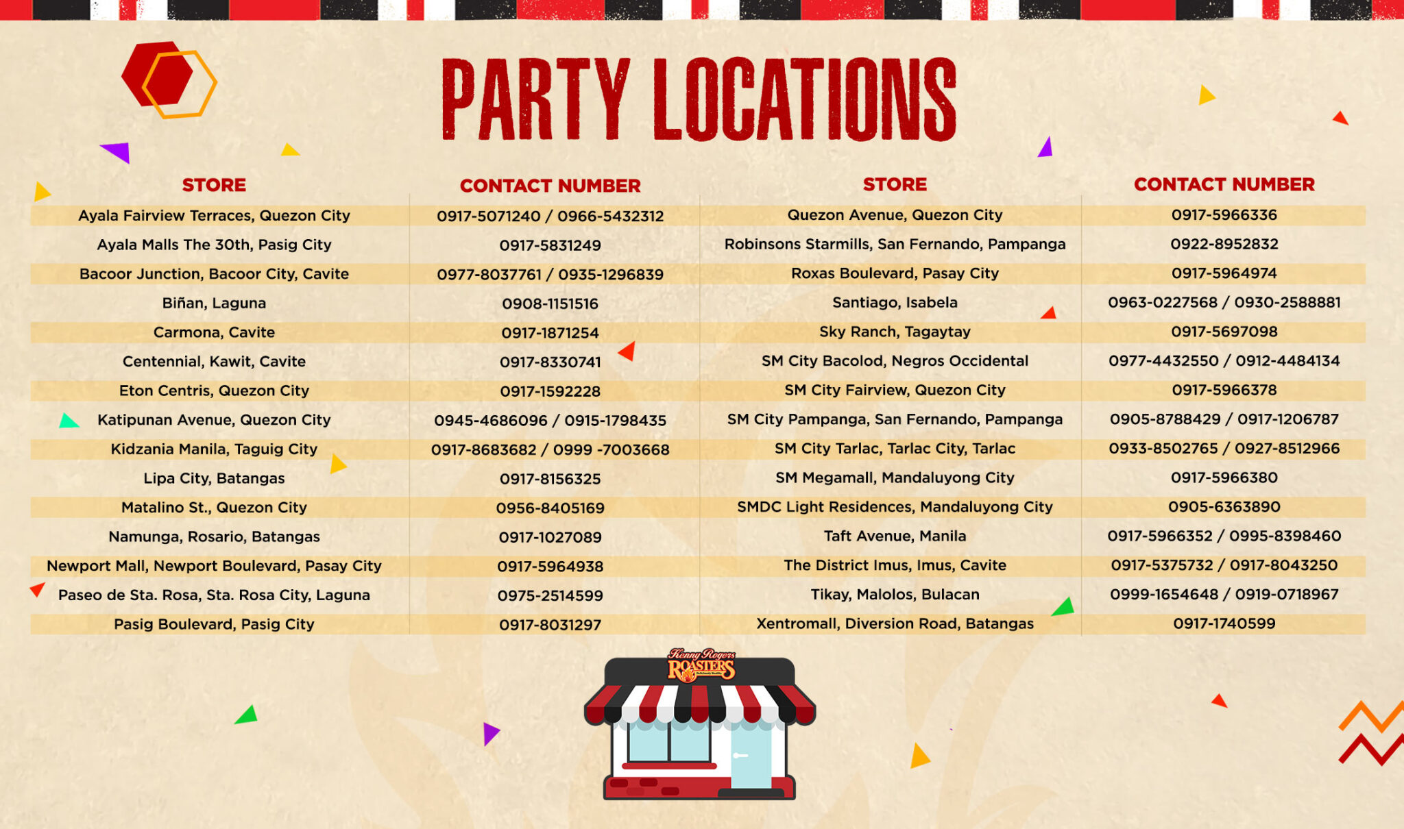 PARTY PACKAGES Kenny Rogers Roasters